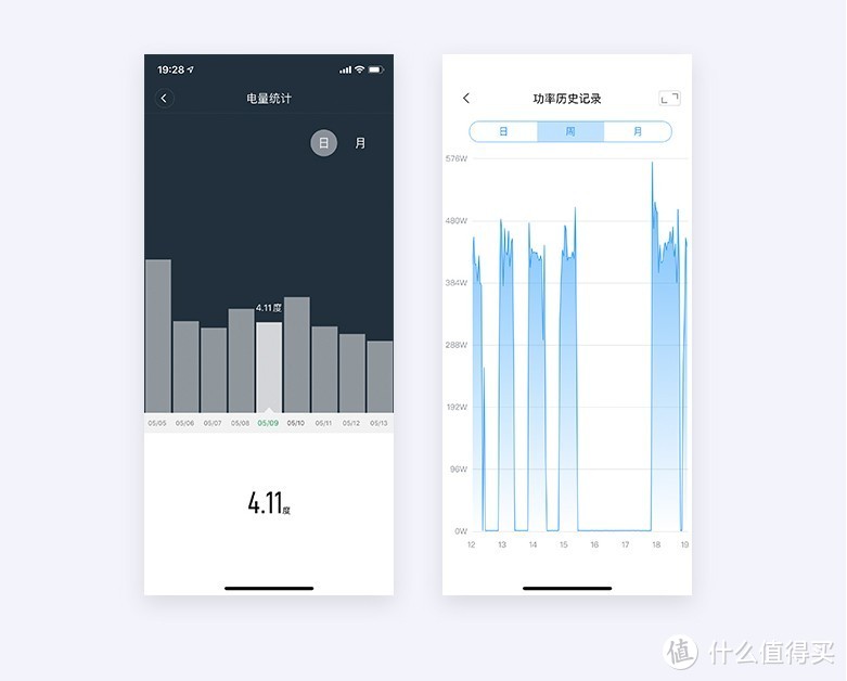 低成本的HomeKit智能家居组建方案，Aqara绿米HomeKit平台智能家居好物推荐