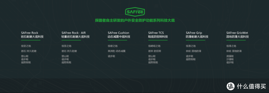 SAFree®鞋底科技树