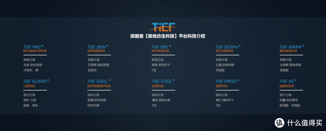 TiEF®面料科技树