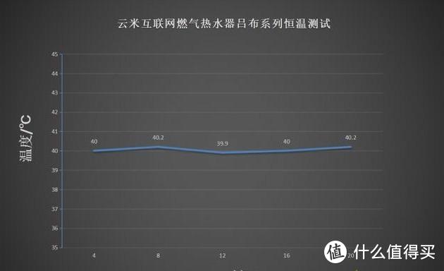 云米零冷水燃气热水器S1 吕布款体验：零冷水，无线互联，增压畅快洗