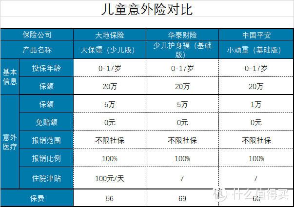 坤鹏论保：10月最值得推荐的意外险，谁的杠杆率最高？