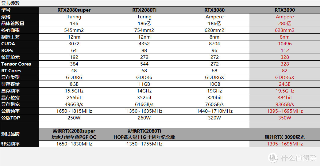 略有束缚的性能巨兽：耕升RTX3090炫光评测分享