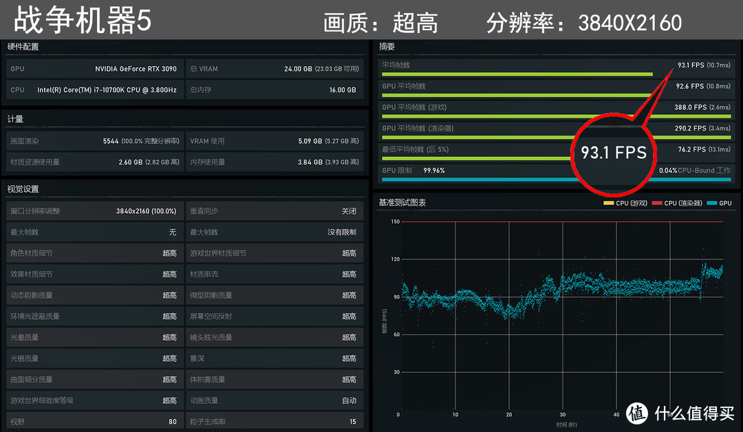 略有束缚的性能巨兽：耕升RTX3090炫光评测分享