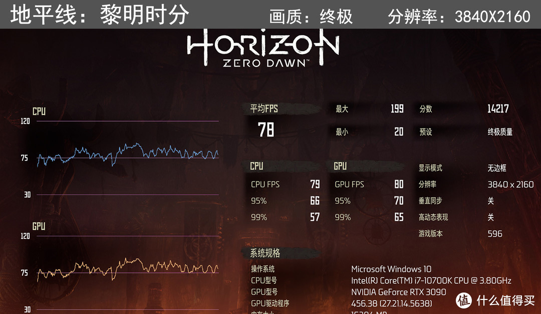 略有束缚的性能巨兽：耕升RTX3090炫光评测分享