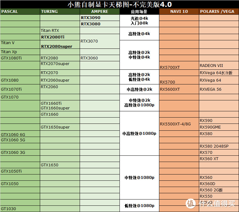 略有束缚的性能巨兽：耕升RTX3090炫光评测分享