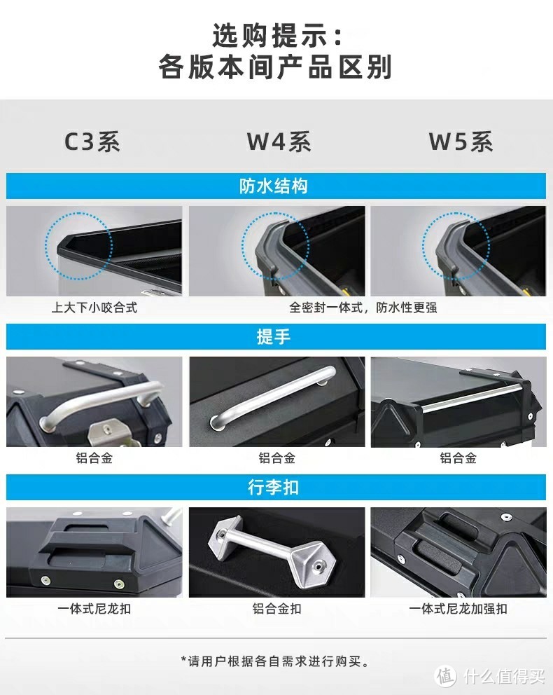 建议先择尾箱箱盖密封方式为W4和W5这种，密封好还不容易打架磨擦。