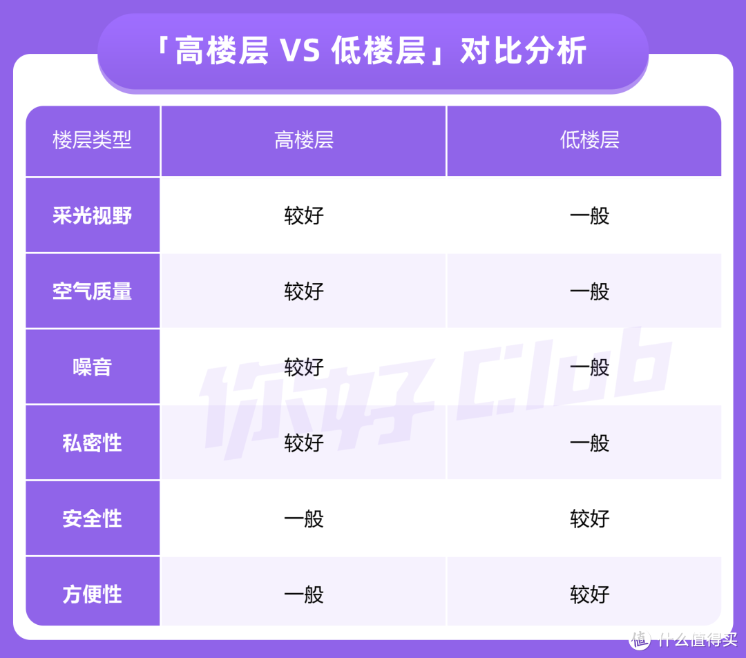 如何买对人生中的第一套房？刚需房、投资房、学位房、置换房、二手房购买技巧分享！