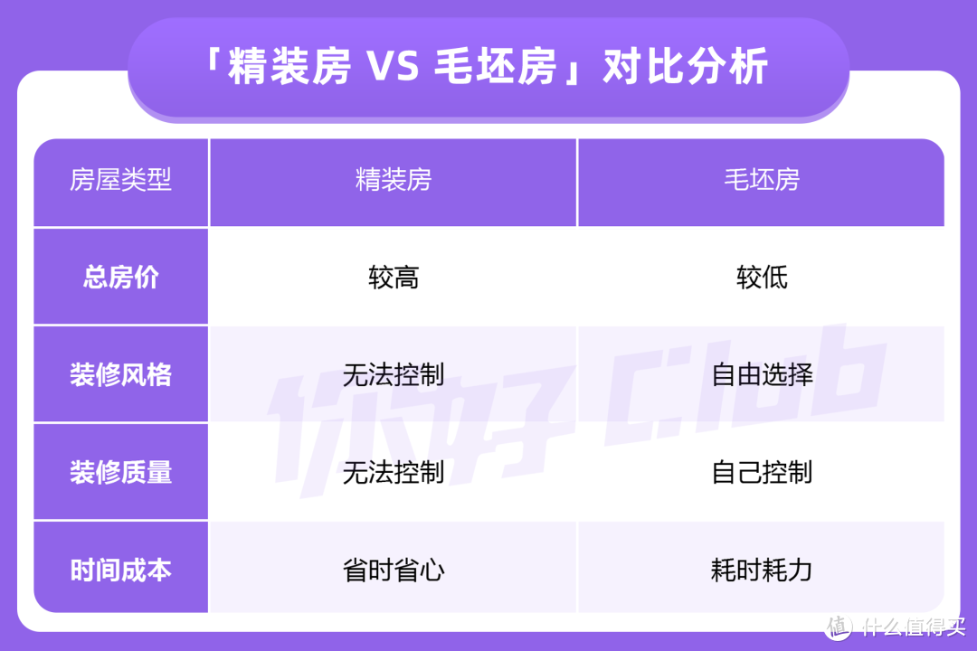 如何买对人生中的第一套房？刚需房、投资房、学位房、置换房、二手房购买技巧分享！