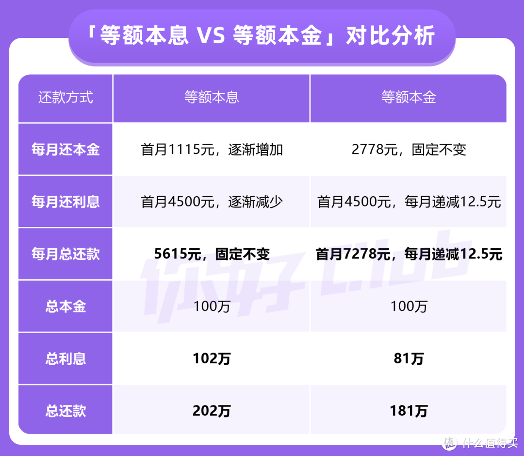 如何买对人生中的第一套房？刚需房、投资房、学位房、置换房、二手房购买技巧分享！