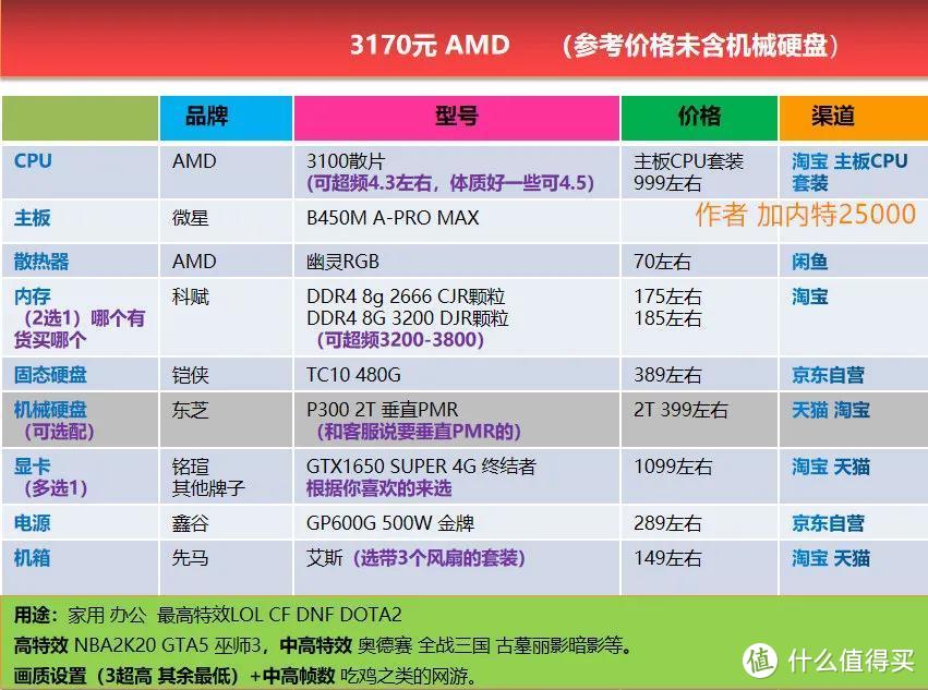 「原神」配置需求分析：什么配置的电脑和手机才能畅玩？