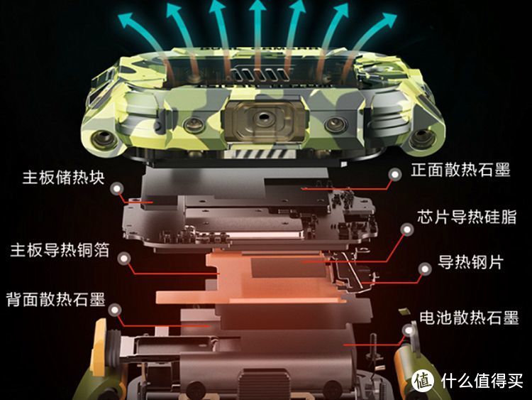 360 S2新品公测：儿童手表能玩游戏吗？