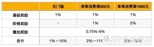 2折搞定正品AJ、NIKE、阿迪爆款，这26个网站带你装*带你飞！