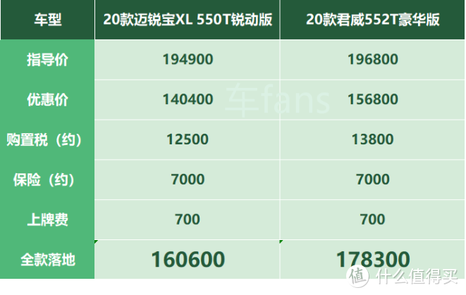 迈锐宝XL：2.0T最好卖，专抢A级市场饭碗