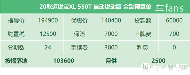 迈锐宝XL：2.0T最好卖，专抢A级市场饭碗