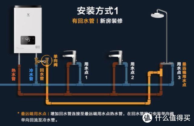 燃气热水器如何选？零冷水是首选！云米Zero吕布S1深度体验