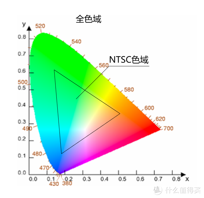 浅析索尼电视色彩真实准确的原因