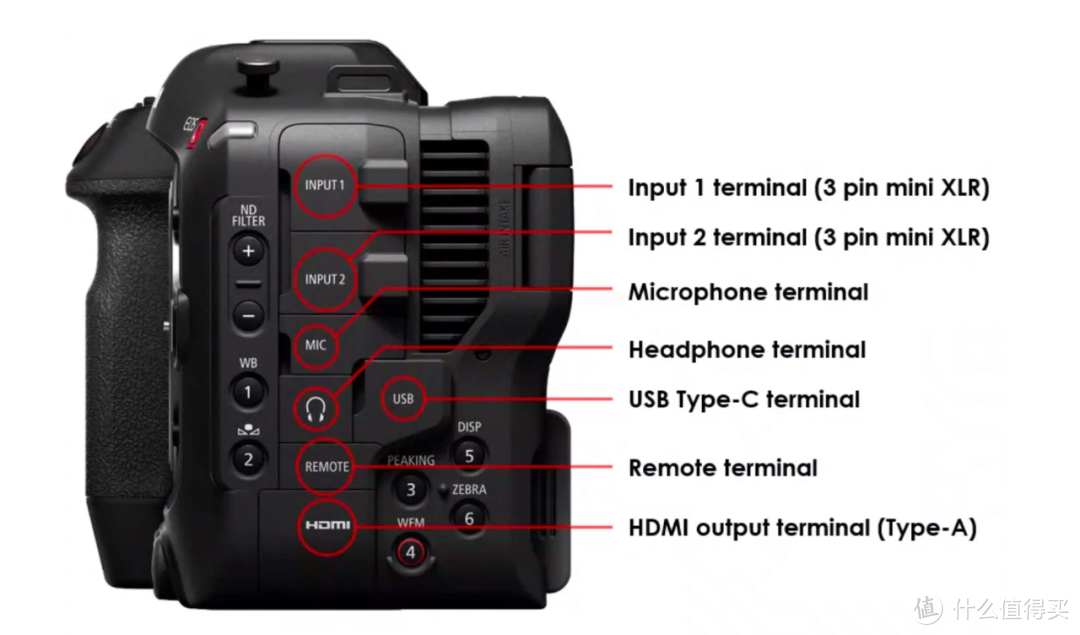 佳能EOS C70 第一台RF卡口S35摄影机 3万起步？！