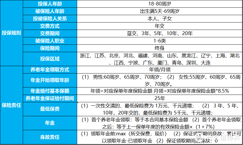 保证领取25年，信泰如意享七金版，这些问题需留意