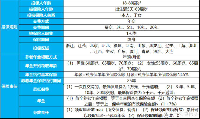 保证领取25年 信泰如意享七金版 这些问题需留意 财产险 什么值得买