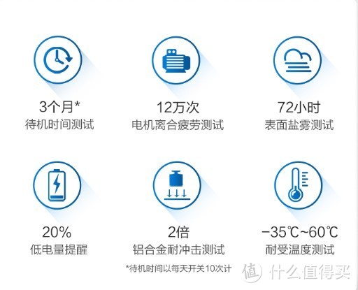 搞定挑剔房东，这款自主快装智能门锁真香