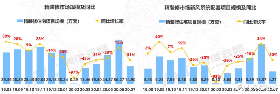 奥维云网：新风行业朗思威后来居上，品牌份额涨至第一