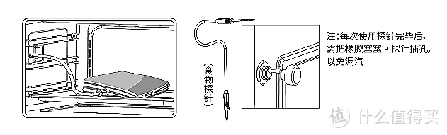 用完才清洁，你吃进去多少细菌？蒸烤箱这5个细节，要注意了！