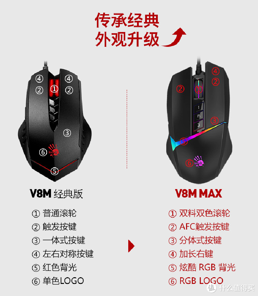 二百元价位能入手的旗舰水准，双飞燕V8MMax电竞游戏鼠标评测