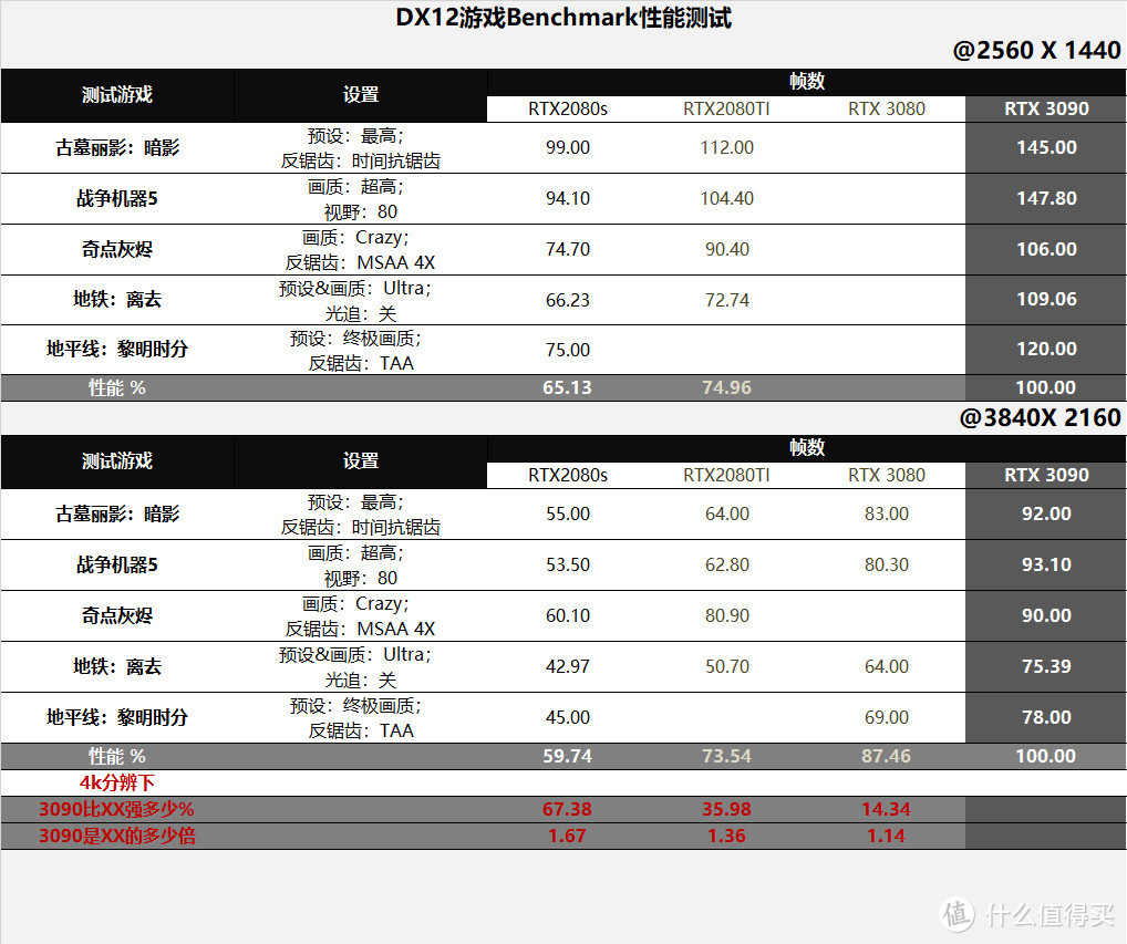 略有束缚的性能巨兽：耕升RTX3090炫光评测分享