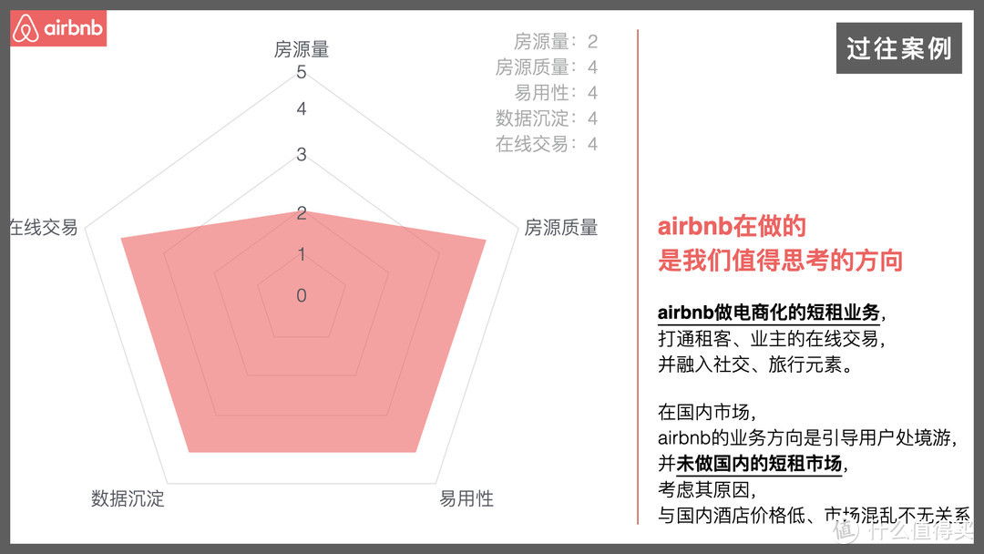 【十年心得】纯干货！不用模板，9步搞定PPT写作