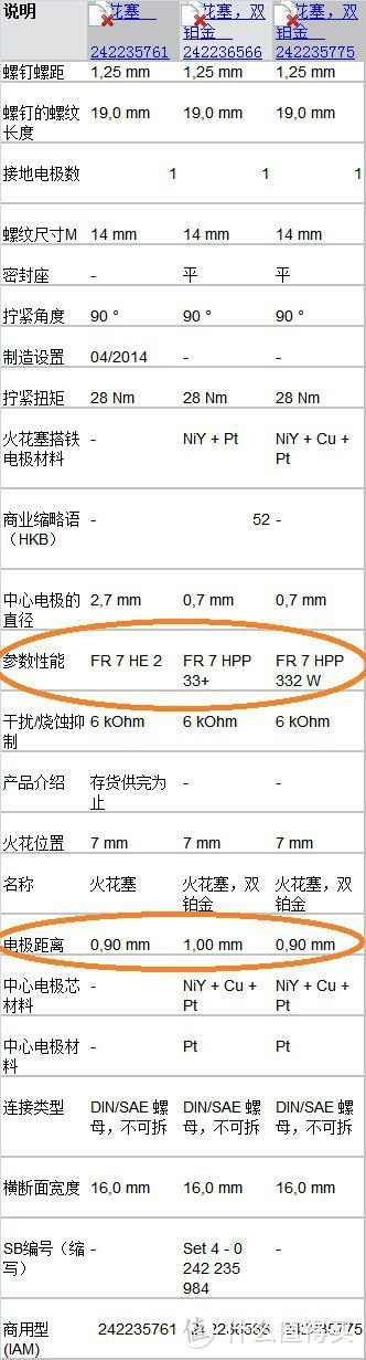 高6更换火花塞和汽油滤芯记录