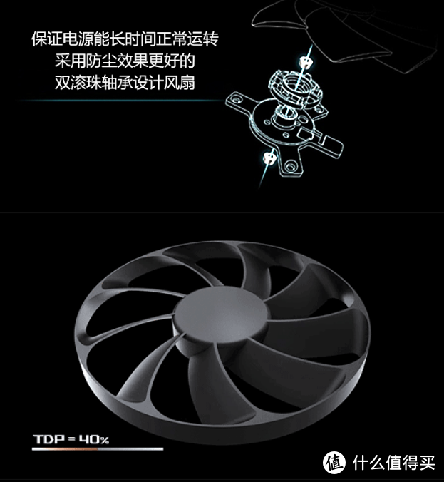 10年质保、金牌效能：华硕发布ROG Strix 1000W“雷鹰”全模组电源