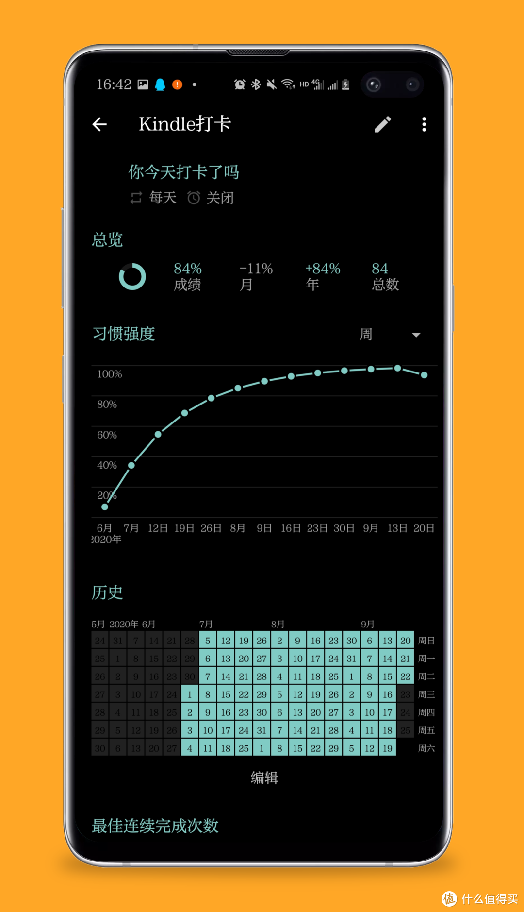 关于我信心满满却在「Kindle打卡第83天」翻车这件事