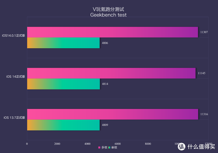 测试版鸽了！苹果iOS14.0.1正式版体验：修复6个问题，续航回落