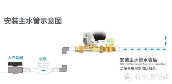 就因为水压没达标，智能马桶、千元花洒全部打了水漂！