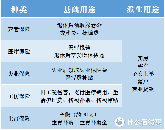 社保，医保，新农合，城镇保险他们的区别是什么？