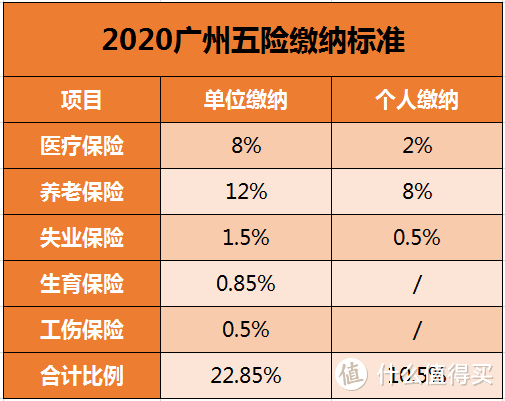 社保，医保，新农合，城镇保险他们的区别是什么？