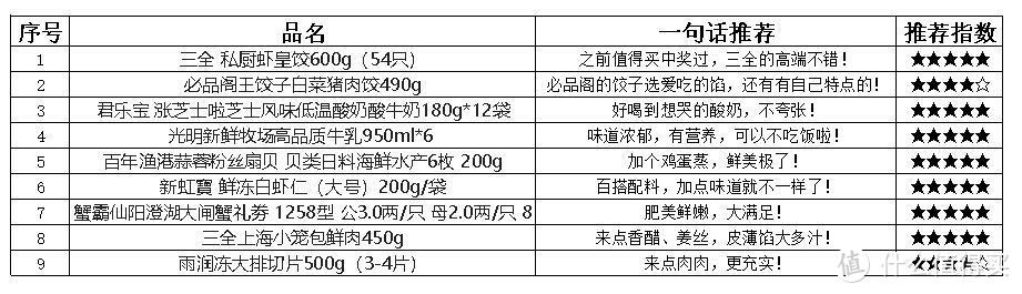 国庆宅家屯点啥吃？——我的私藏生鲜好物清单