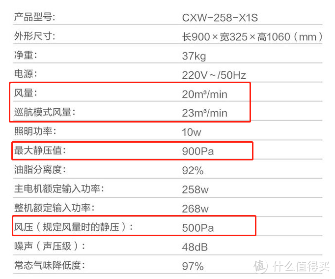 顶吸/侧吸/集成灶？中国式油烟的最优解到底在哪