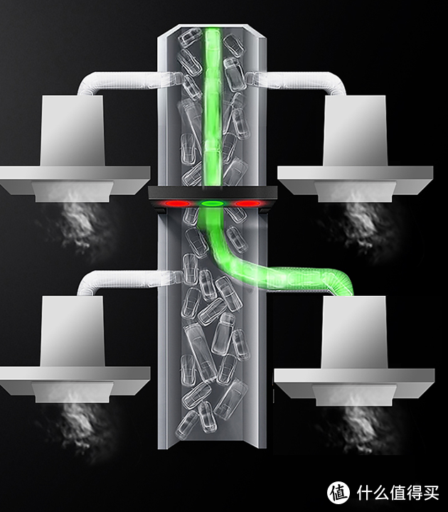 顶吸/侧吸/集成灶？中国式油烟的最优解到底在哪