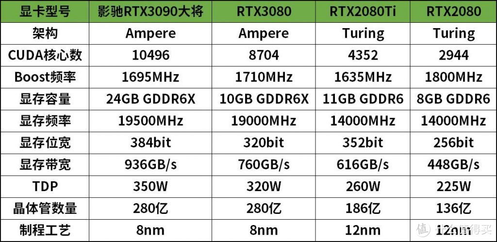影驰RTX3090非公版首发评测：价格紧贴公版，可能是最“划算”的非公版！