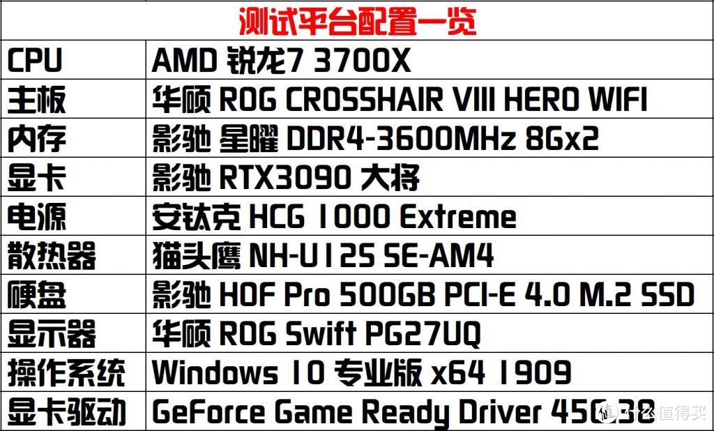 影驰RTX3090非公版首发评测：价格紧贴公版，可能是最“划算”的非公版！