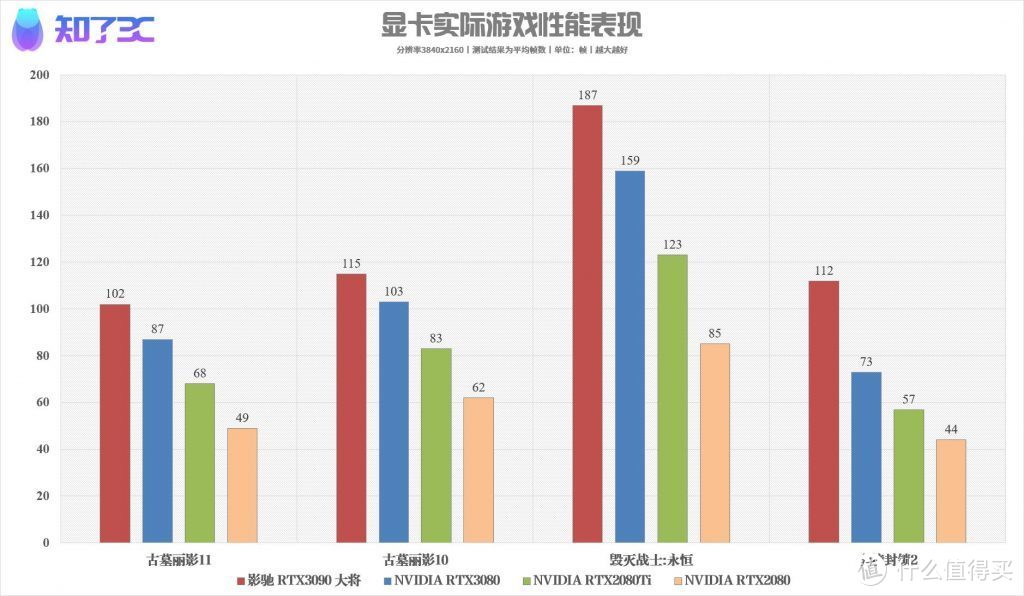 影驰RTX3090非公版首发评测：价格紧贴公版，可能是最“划算”的非公版！