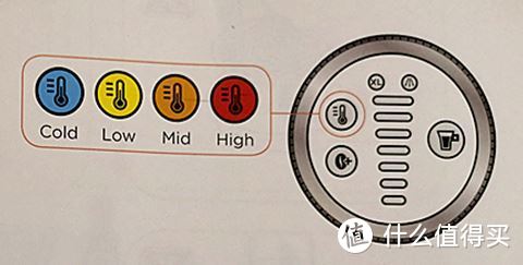 Dolce Gusto | Genio 家族的新成员