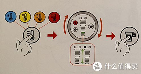 Dolce Gusto | Genio 家族的新成员