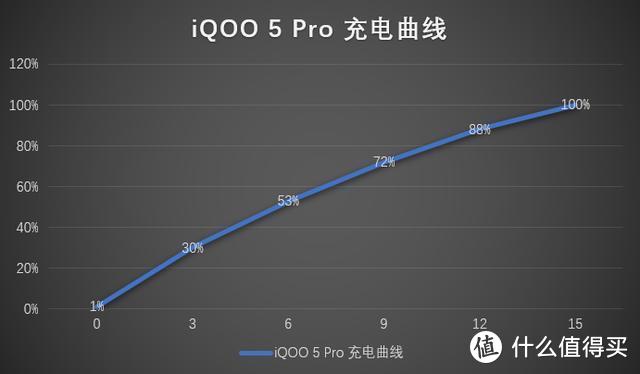 追求速度永无止境：iQOO 5 Pro传奇版评测