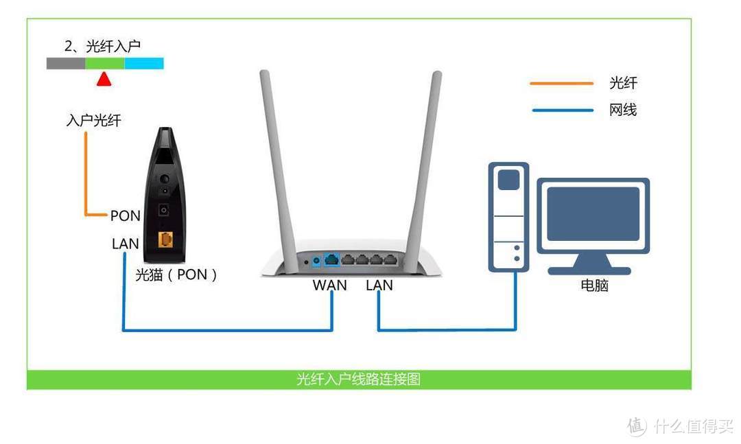 装修新房正当时，家庭WiFi覆盖问题你考虑过吗？