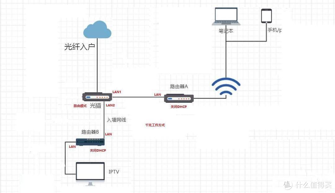 装修新房正当时，家庭WiFi覆盖问题你考虑过吗？