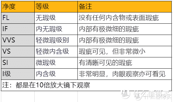 Blue Nile天猫旗舰店，双十一大促钻戒推荐！