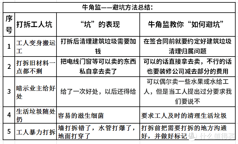 装修100坑——016打拆工人坑