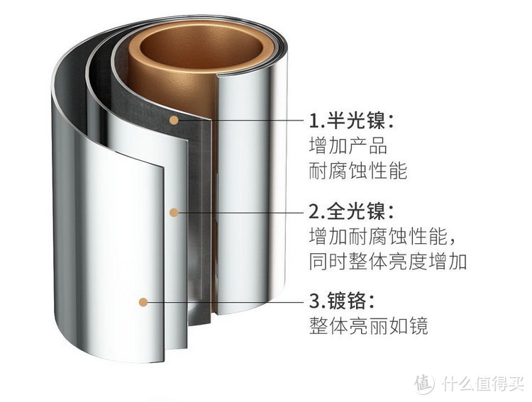 框架篇：淋浴房骨架，哪种材质好？